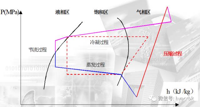 基础！制冷系统原理以及制冷系统部件解析(pic1)