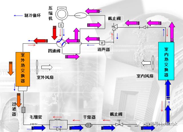 基础！制冷系统原理以及制冷系统部件解析(pic2)