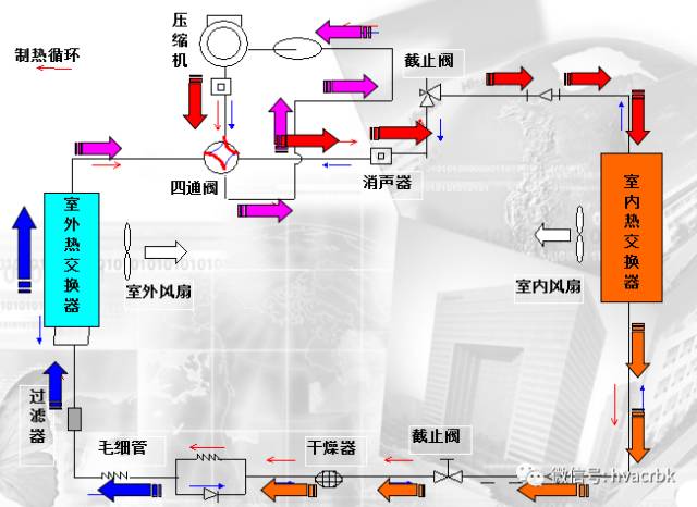 基础！制冷系统原理以及制冷系统部件解析(pic3)