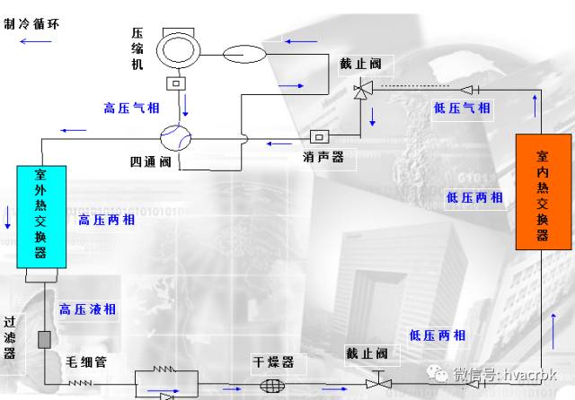 基础！制冷系统原理以及制冷系统部件解析(pic4)