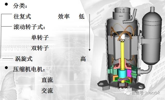 基础！制冷系统原理以及制冷系统部件解析(pic6)