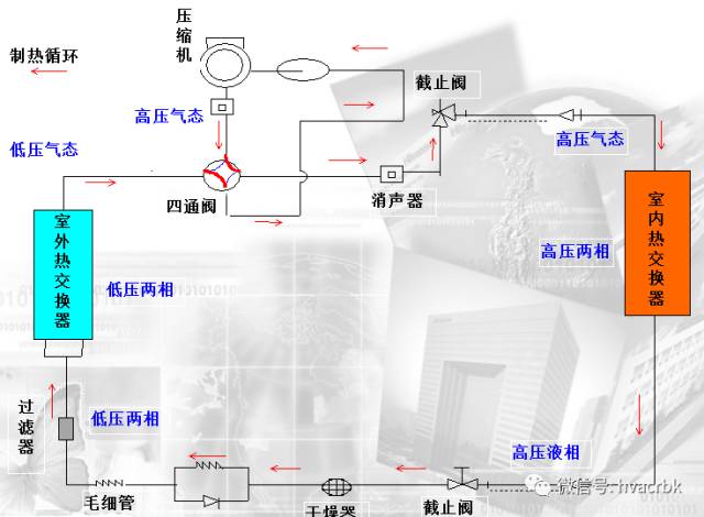 基础！制冷系统原理以及制冷系统部件解析(pic5)