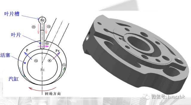 基础！制冷系统原理以及制冷系统部件解析(pic7)