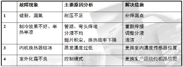 基础！制冷系统原理以及制冷系统部件解析(pic17)
