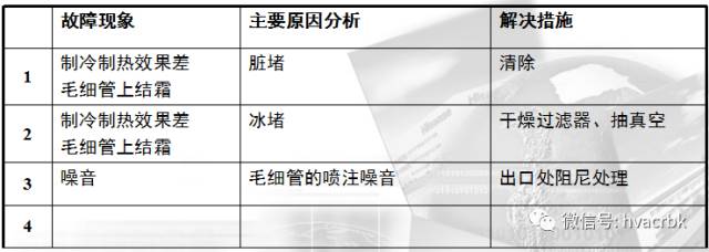 基础！制冷系统原理以及制冷系统部件解析(pic23)