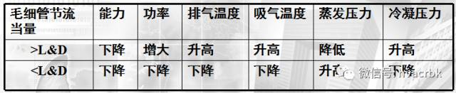 基础！制冷系统原理以及制冷系统部件解析(pic22)