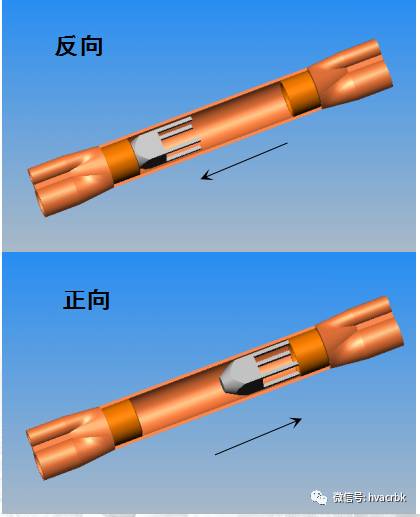 基础！制冷系统原理以及制冷系统部件解析(pic26)