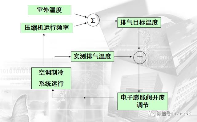 基础！制冷系统原理以及制冷系统部件解析(pic20)