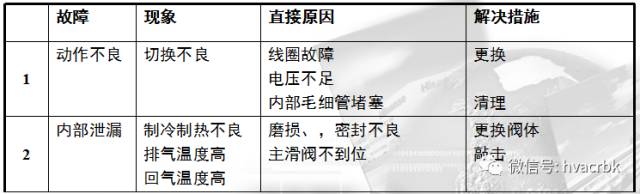 基础！制冷系统原理以及制冷系统部件解析(pic25)