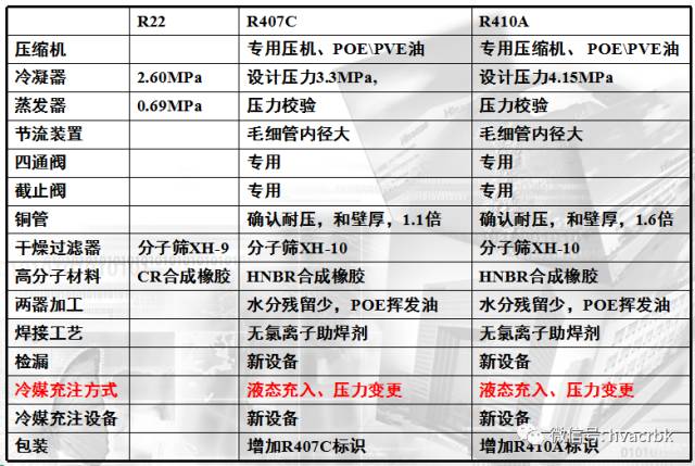 基础！制冷系统原理以及制冷系统部件解析(pic28)