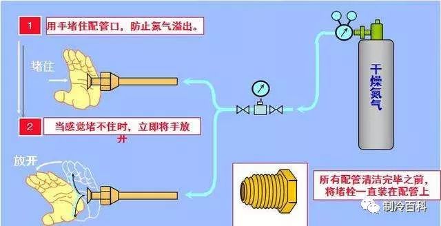 制冷效果差常见的原因与排除方法(pic4)