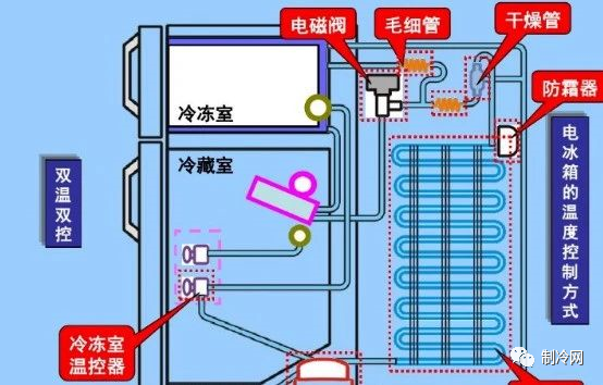 博德泽制冷 | 制冷系统安全检查，6步搞定(pic2)