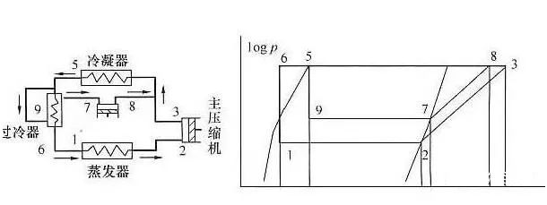 制冷小课堂 | 为什么制冷系统一定要过冷度？(pic7)