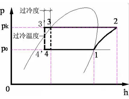 制冷小课堂 | 为什么制冷系统一定要过冷度？(pic2)