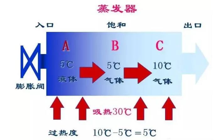制冷小课堂 | 为什么制冷系统一定要过冷度？(pic5)