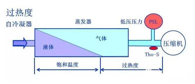 制冷小课堂 | 为什么制冷系统一定要过冷度？(pic6)