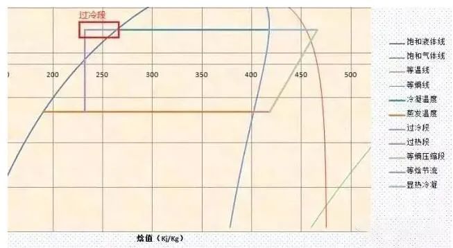 制冷小课堂 | 为什么制冷系统一定要过冷度？(pic1)