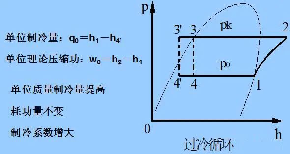 制冷小课堂 | 为什么制冷系统一定要过冷度？(pic8)