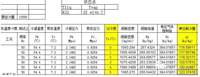 制冷小课堂 | 为什么制冷系统一定要过冷度？(pic15)