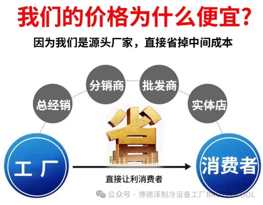 大明制冷半封闭冷库制冷机组冷冻压缩机组冷冻库系列压缩机(pic16)