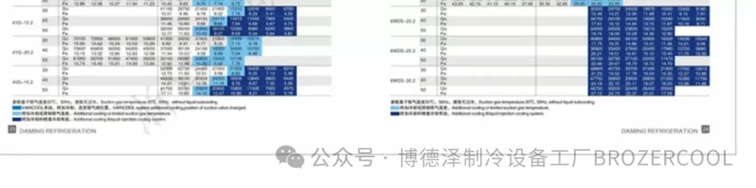 大明制冷半封闭冷库制冷机组冷冻压缩机组冷冻库系列压缩机(pic14)