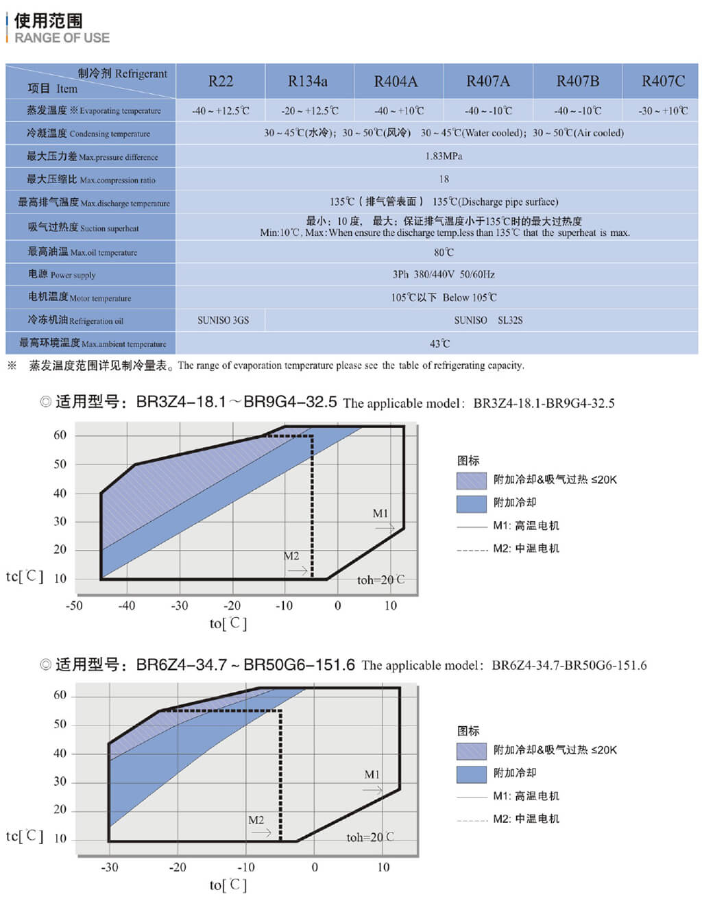 浙江商业机械厂精品雪鹰系列制冷活塞压缩机(pic2)