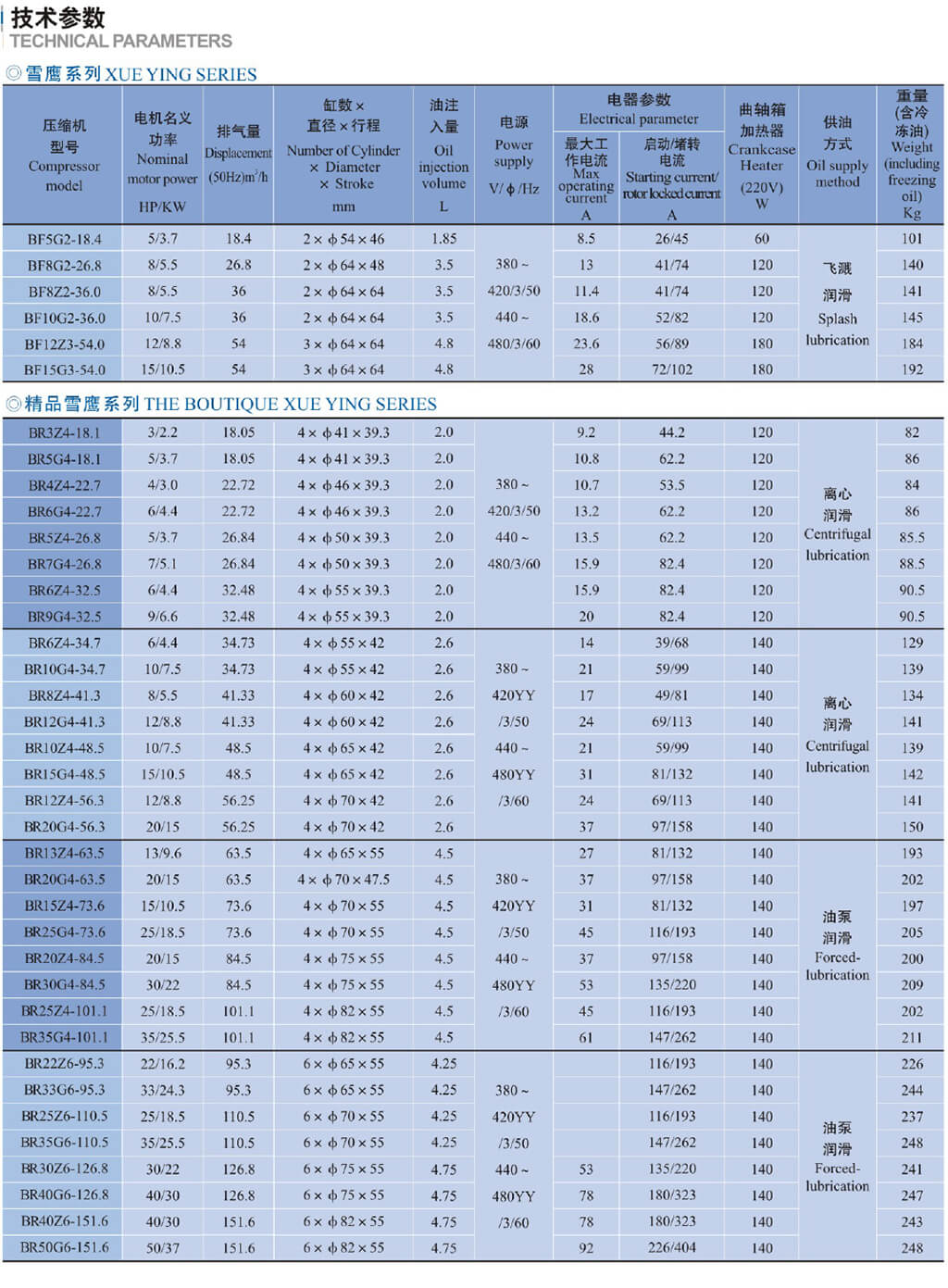 浙江商业机械厂精品雪鹰系列制冷活塞压缩机(pic3)