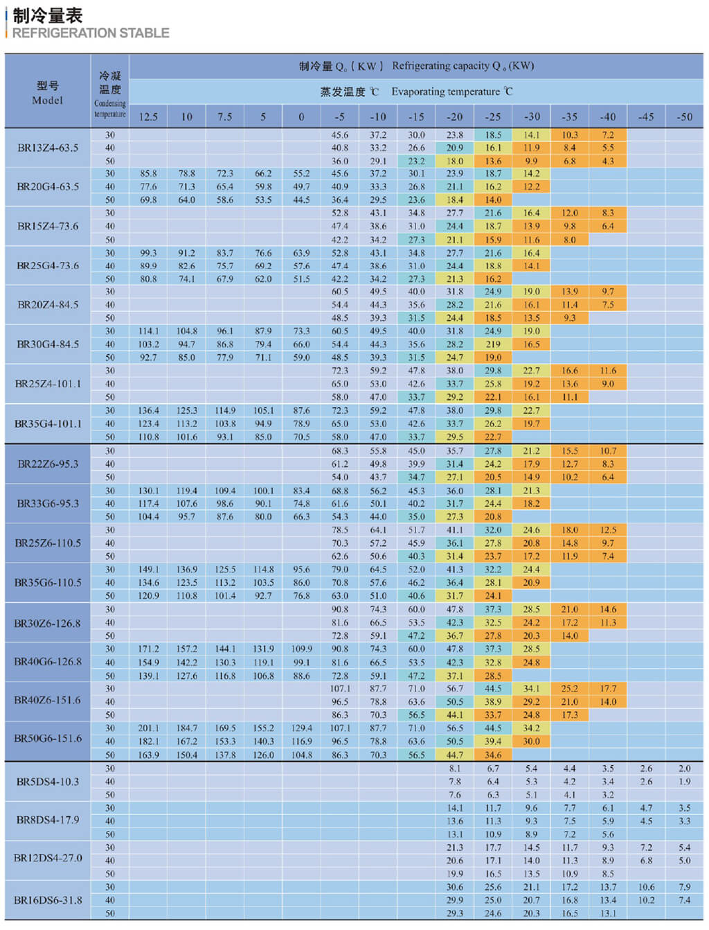 浙江商业机械厂精品雪鹰系列制冷活塞压缩机(pic6)