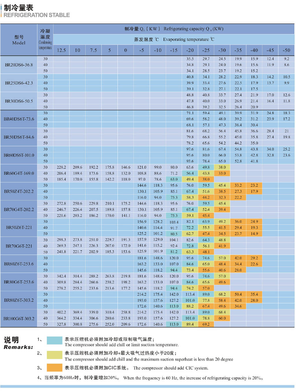浙江商业机械厂精品雪鹰系列制冷活塞压缩机(pic7)