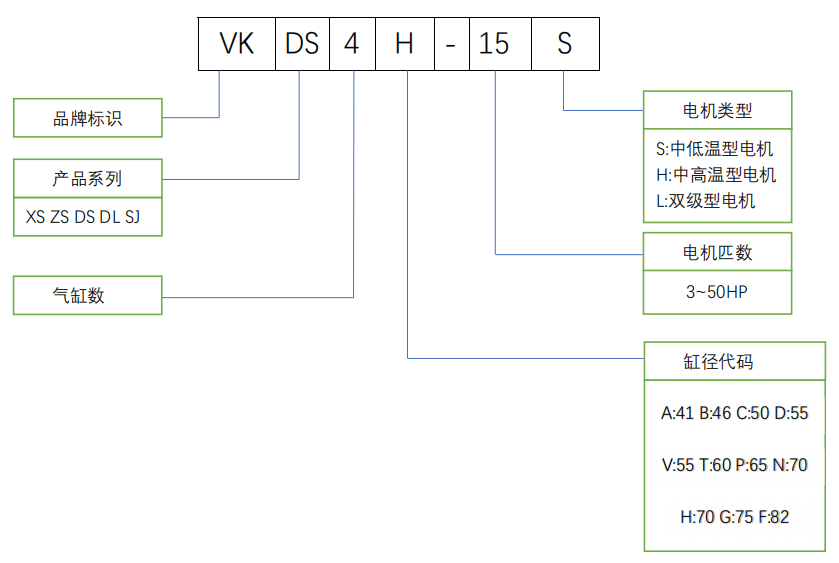 VOCKE沃克制冷压缩机 活塞机 小四缸 VKXS4A(pic2)