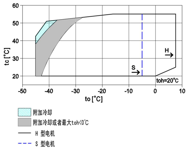 VOCKE沃克制冷压缩机 活塞机 小四缸 VKXS4A(pic4)