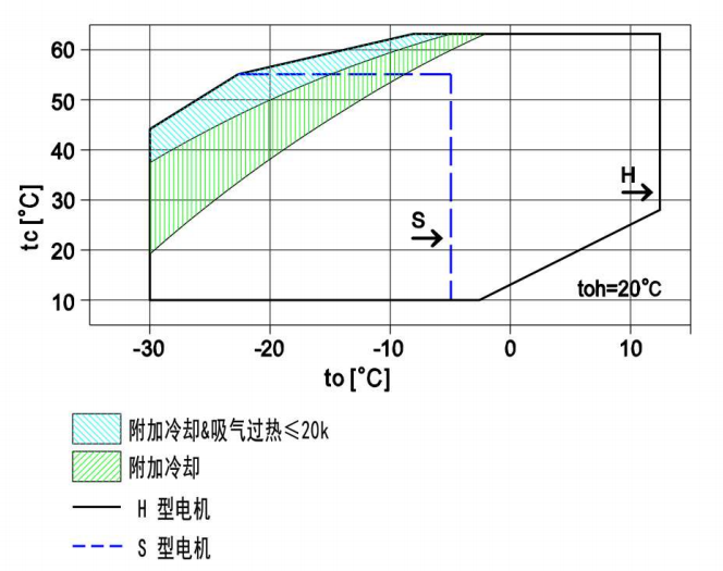 VOCKE沃克制冷压缩机 活塞机 小四缸 VKXS4A(pic5)