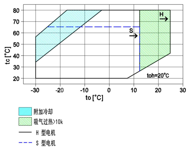 VOCKE沃克制冷压缩机 活塞机 小四缸 VKXS4A(pic6)