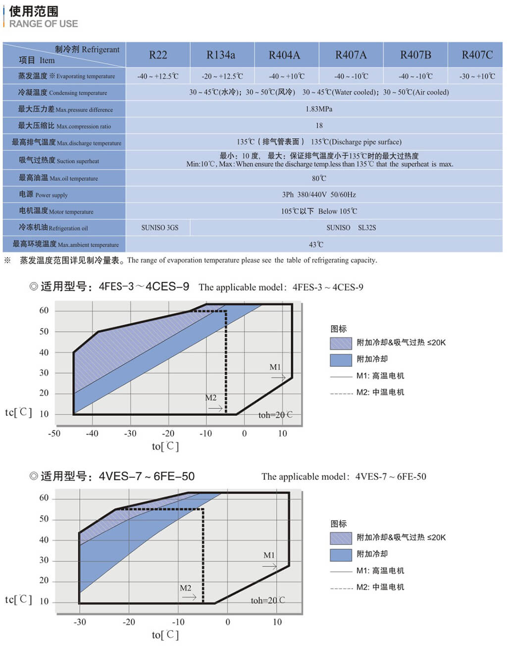 科欧德COLD系列活塞压缩机(pic2) 科欧德COLD 雪鹰 商机厂 浙商机zsj系列活塞压缩机 半封闭活塞压缩机(pic2)