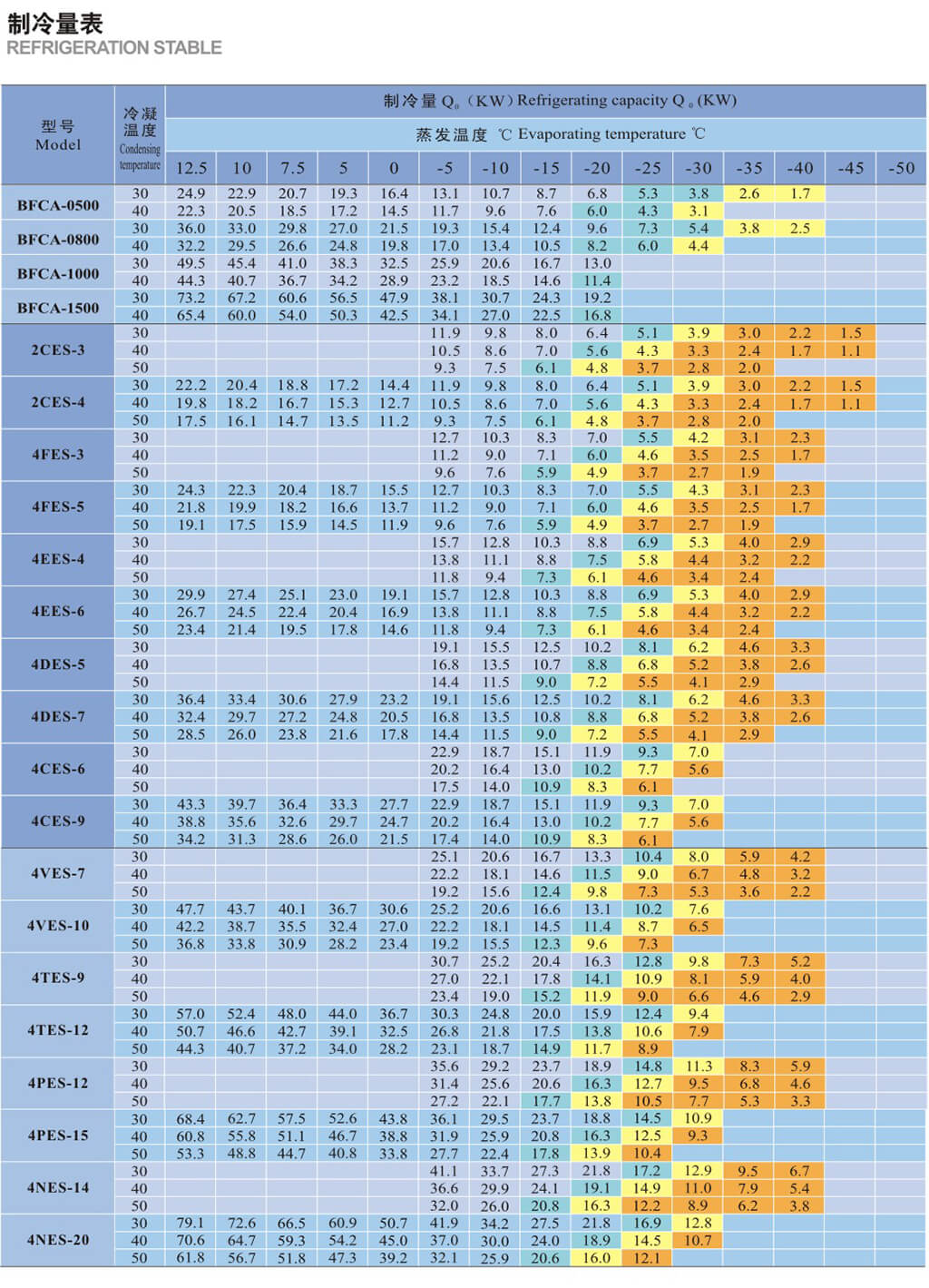 科欧德COLD系列活塞压缩机(pic5) 科欧德COLD 雪鹰 商机厂 浙商机zsj系列活塞压缩机 半封闭活塞压缩机(pic5)