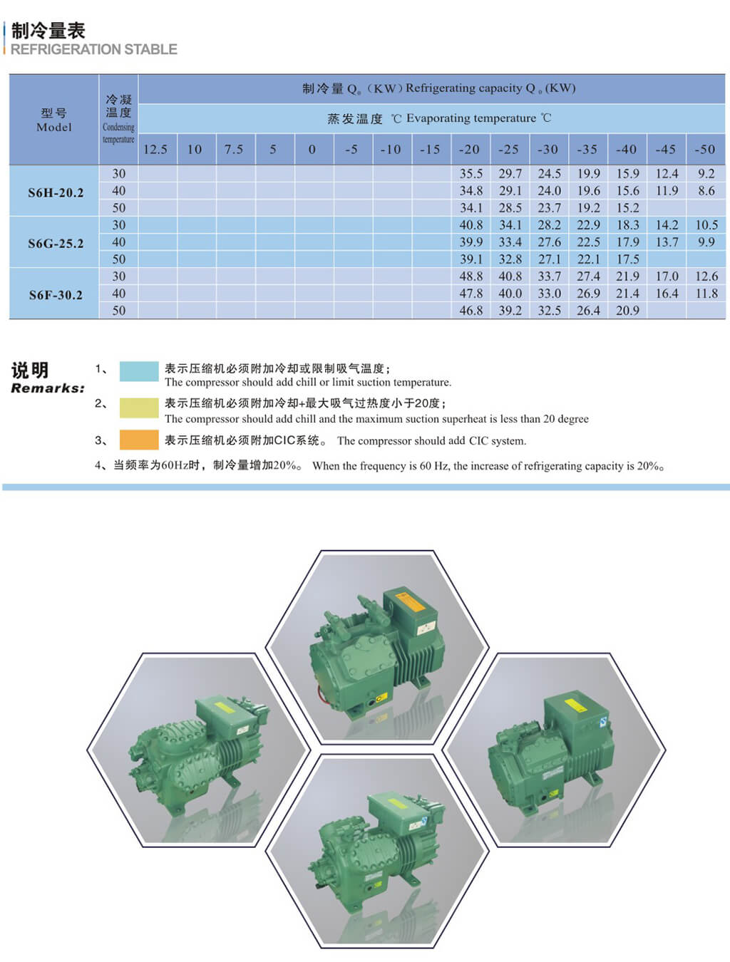 科欧德COLD系列活塞压缩机(pic7) 科欧德COLD 雪鹰 商机厂 浙商机zsj系列活塞压缩机 半封闭活塞压缩机(pic7)