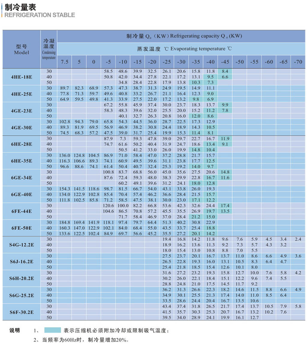科欧德COLD系列活塞压缩机(pic9) 科欧德COLD 雪鹰 商机厂 浙商机zsj系列活塞压缩机 半封闭活塞压缩机(pic9)