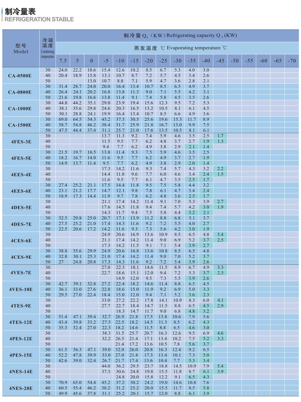 科欧德COLD 雪鹰 商机厂 浙商机zsj系列活塞压缩机 半封闭活塞压缩机(pic8)