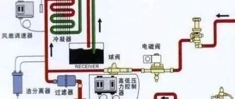 制冷效果差常见的原因与排除方法